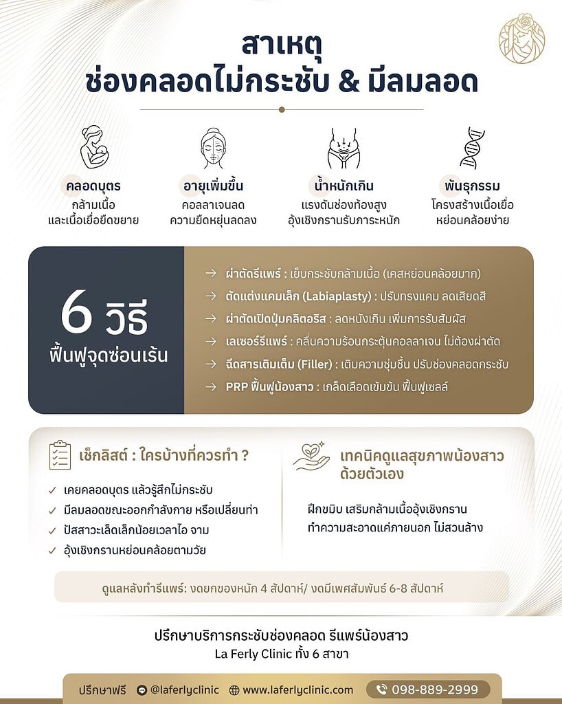 น้องสาวไม่กระชับทำยังไง ? รวมวิธีดูแลและรีแพร์ช่องคลอด